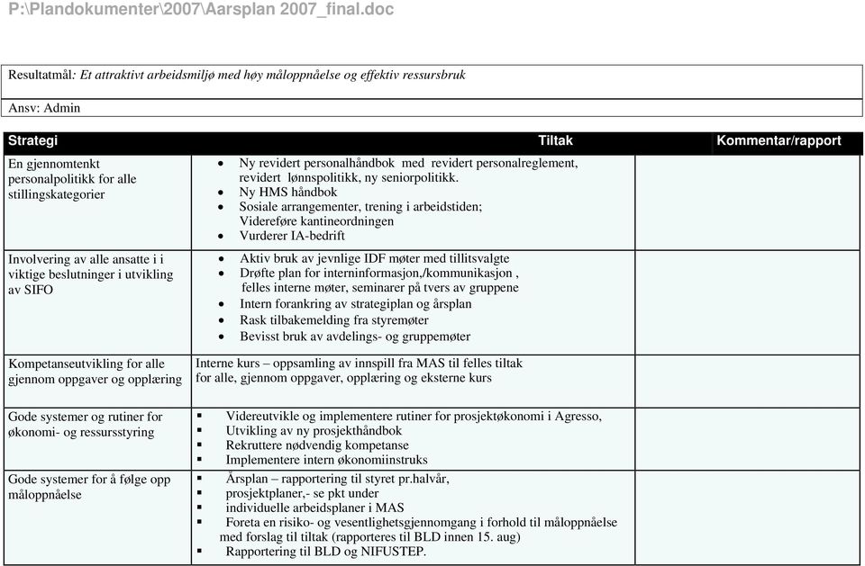 Involvering av alle ansatte i i viktige beslutninger i utvikling av SIFO Kompetanseutvikling for alle gjennom oppgaver og opplæring Ny revidert personalhåndbok med revidert personalreglement,