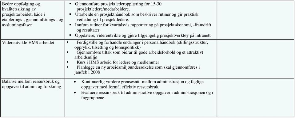 Innføre rutiner for kvartalsvis rapportering på prosjektøkonomi, -framdrift og resultater.