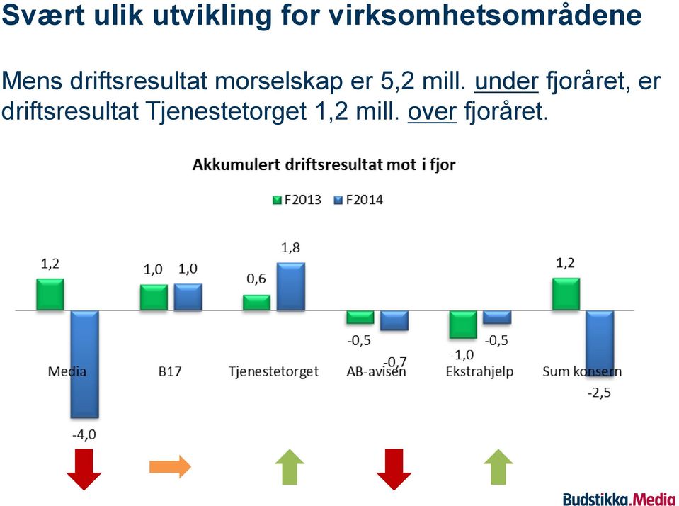 morselskap er 5,2 mill.