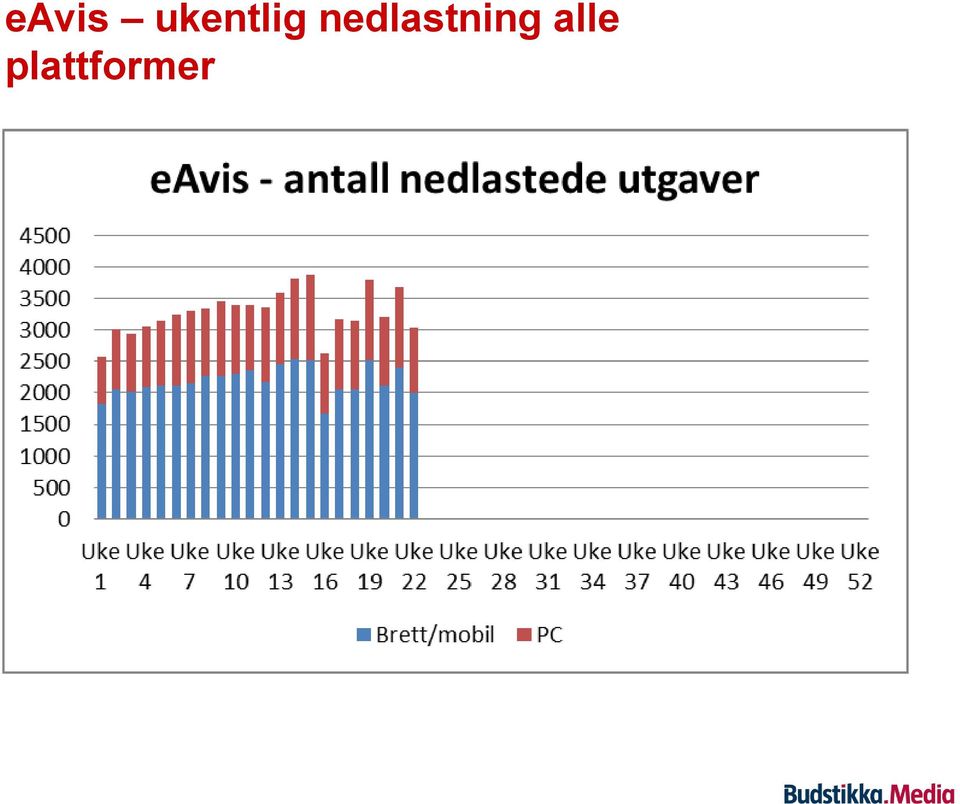 nedlastning