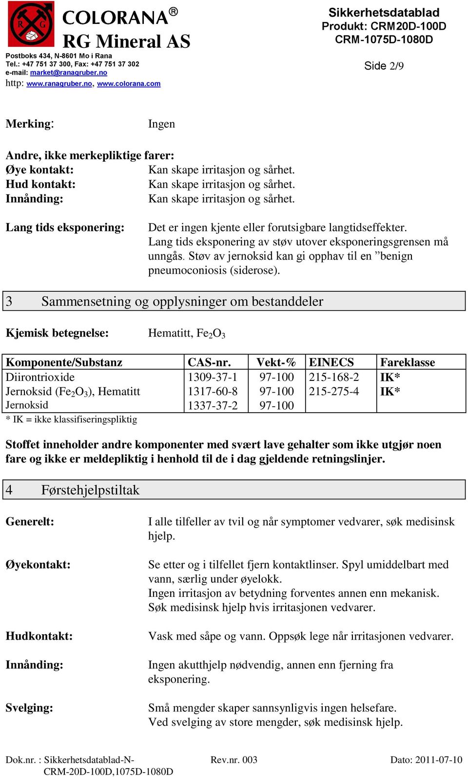 Støv av jernoksid kan gi opphav til en benign pneumoconiosis (siderose). 3 Sammensetning og opplysninger om bestanddeler Kjemisk betegnelse: Hematitt, Fe 2 O 3 Komponente/Substanz CAS-nr.