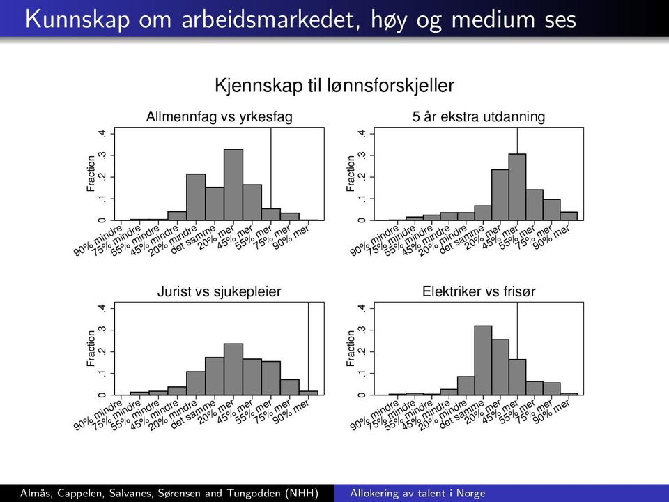 yrkesfag 5 år ekstra utdanning 0.1.2.3.