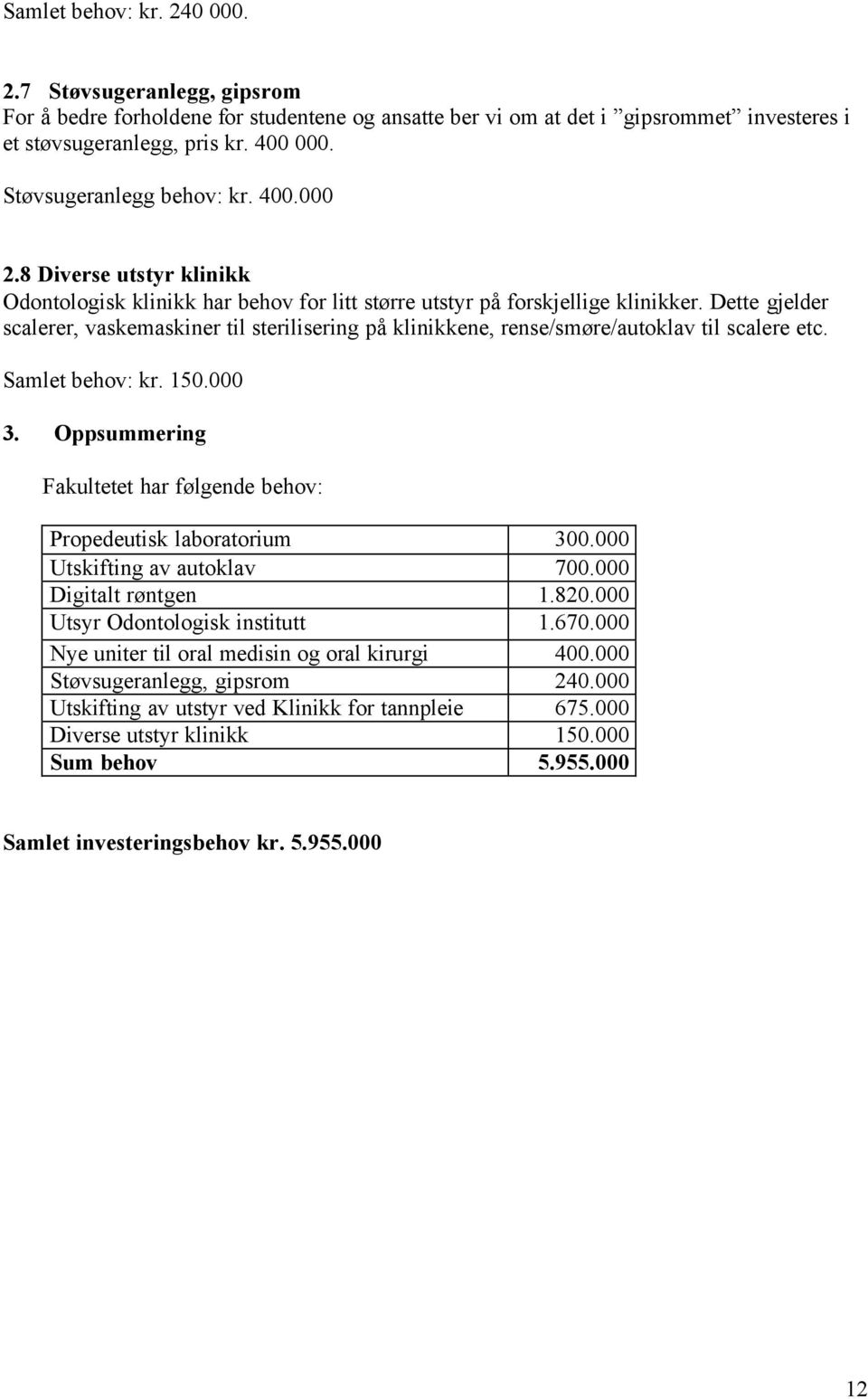 Dette gjelder scalerer, vaskemaskiner til sterilisering på klinikkene, rense/smøre/autoklav til scalere etc. Samlet behov: kr. 150.000 3.