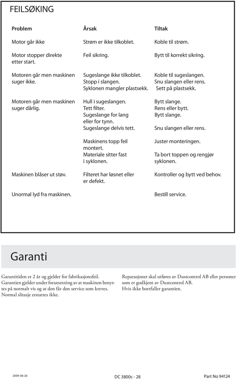 Motoren går men maskinen Hull i sugeslangen. Bytt slange. suger dårlig. Tett filter. Rens eller bytt. Sugeslange for lang Bytt slange. eller for tynn. Sugeslange delvis tett. Snu slangen eller rens.