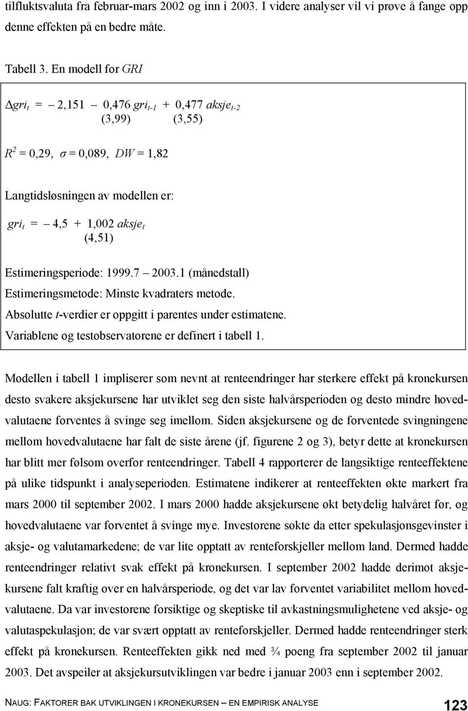 1999.7 2003.1 (månedstall) Estimeringsmetode: Minste kvadraters metode. Absolutte t-verdier er oppgitt i parentes under estimatene. Variablene og testobservatorene er definert i tabell 1.