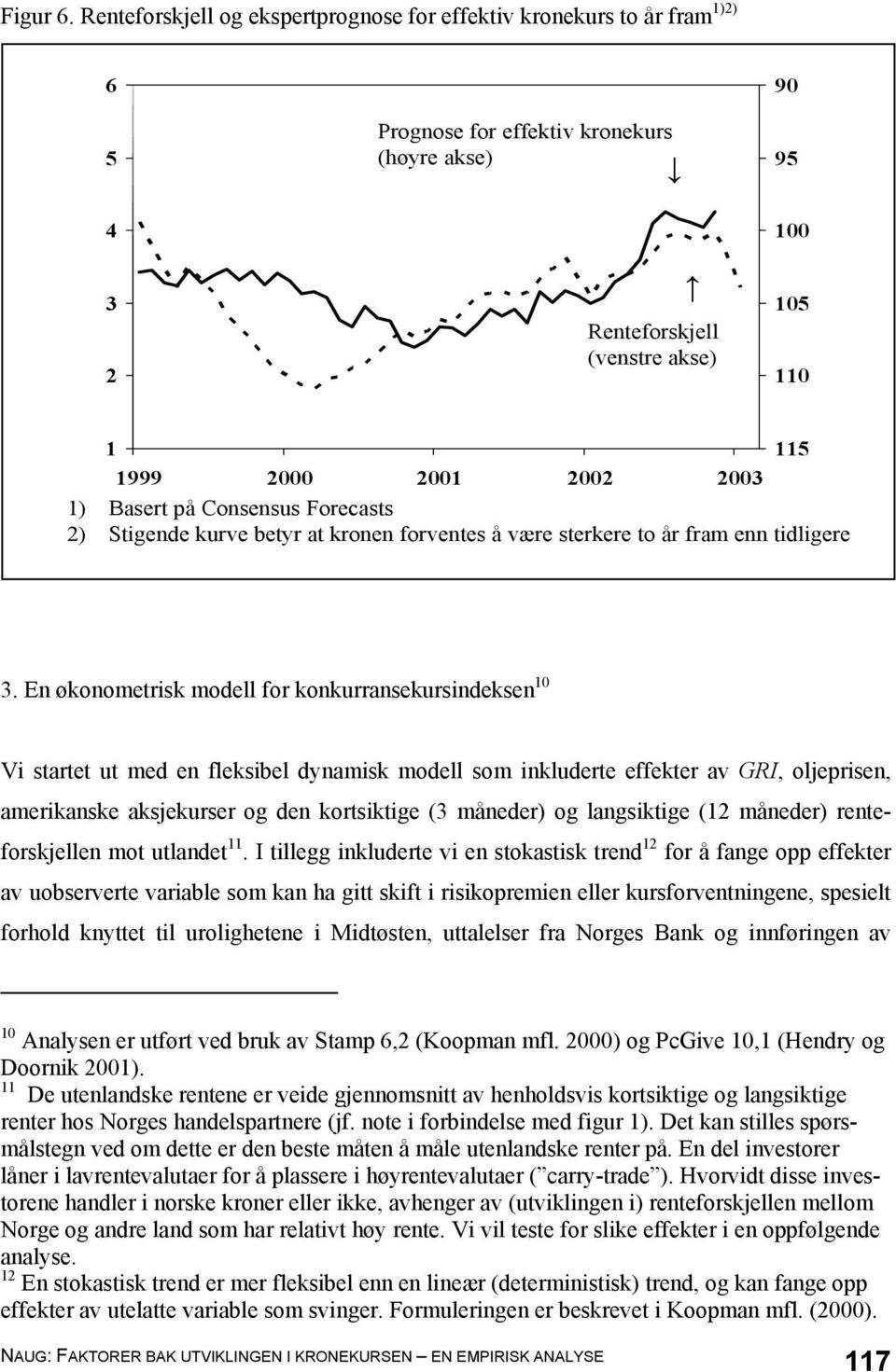 2002 2003 1) Basert på Consensus Forecasts 2) Stigende kurve betyr at kronen forventes å være sterkere to år fram enn tidligere 3.