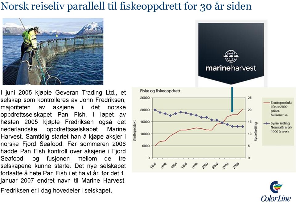 I løpet av høsten 2005 kjøpte Fredriksen også det nederlandske oppdrettsselskapet Marine Harvest. Samtidig startet han å kjøpe aksjer i norske Fjord Seafood.