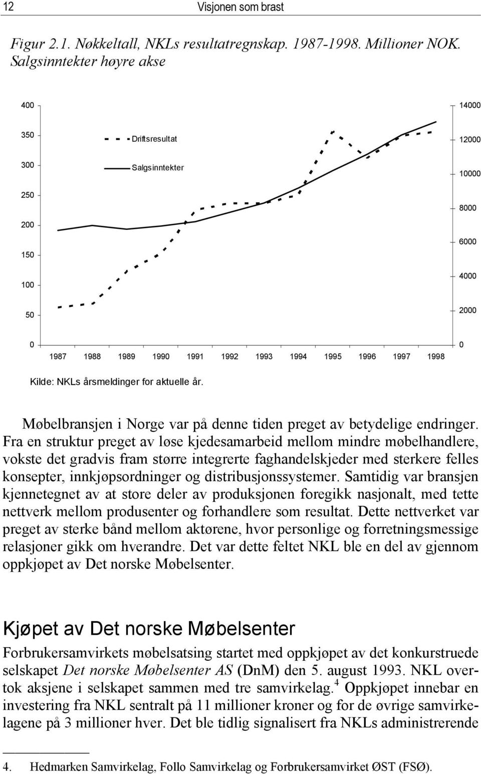 NKLs årsmeldinger for aktuelle år. Møbelbransjen i Norge var på denne tiden preget av betydelige endringer.