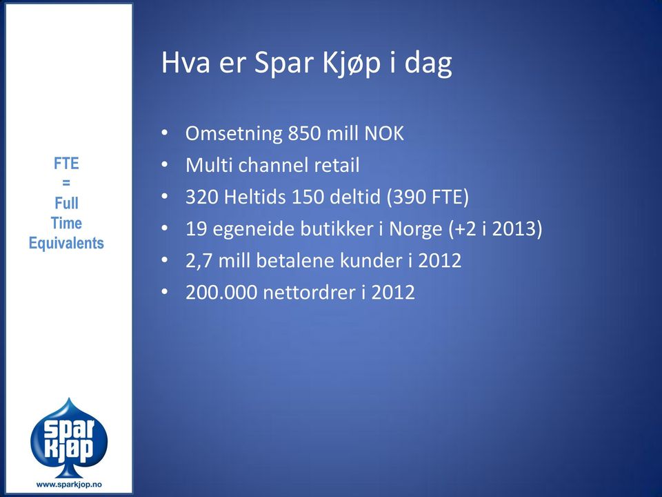 150 deltid (390 FTE) 19 egeneide butikker i Norge (+2 i