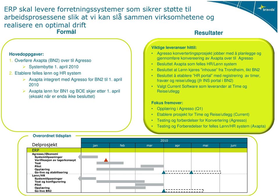 il (eksakt når er enda ikke besluttet) Agresso konvertertingsprosjekt jobber med å planlegge og gjennomføre konvereering av Axapta over til Agresso Besluttet Axapta som felles HR/Lønn system