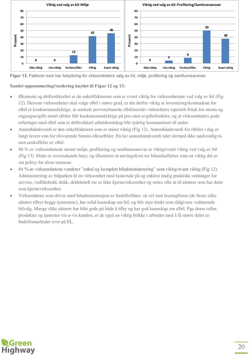 Samlet oppsummering/vurdering knyttet til Figur 12 og 13: Økonomi og driftssikkerhet er de enkeltfaktorene som er svært viktig for virksomhetene ved valg av bil (Fig 12).