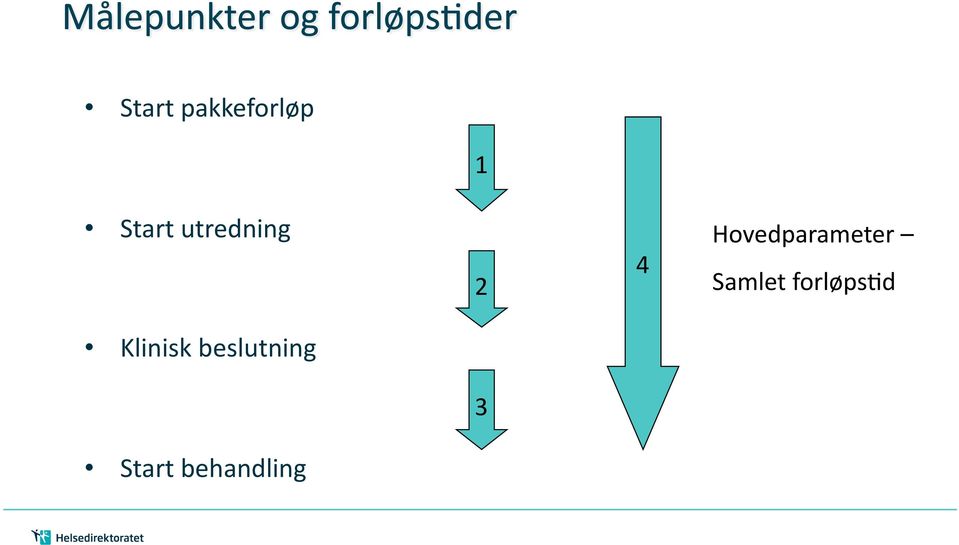 Hovedparameter Samlet