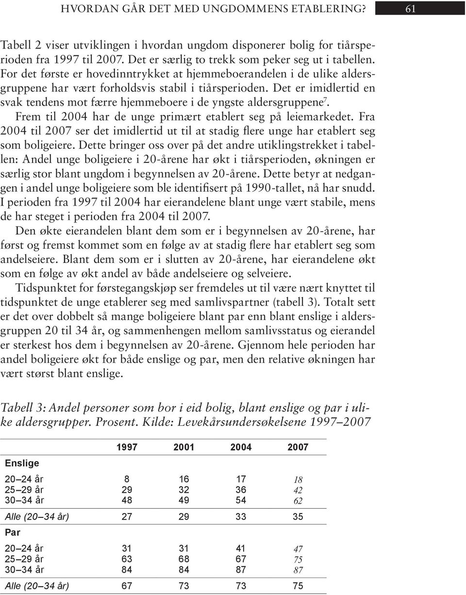 Det er imidlertid en svak ten dens mot fær re hjem me bo ere i de yng ste aldersgruppene 7. Frem til 2004 har de unge pri mært etab lert seg på leie mar ke det.