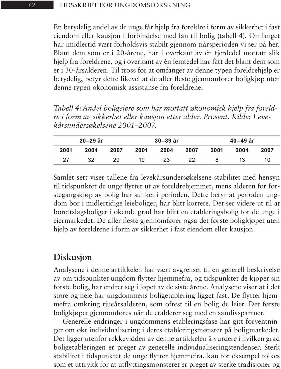 Blant dem som er i 20-åre ne, har i over kant av én fjer de del mot tatt slik hjelp fra for eld re ne, og i over kant av én fem te del har fått det blant dem som er i 30-års al de ren.