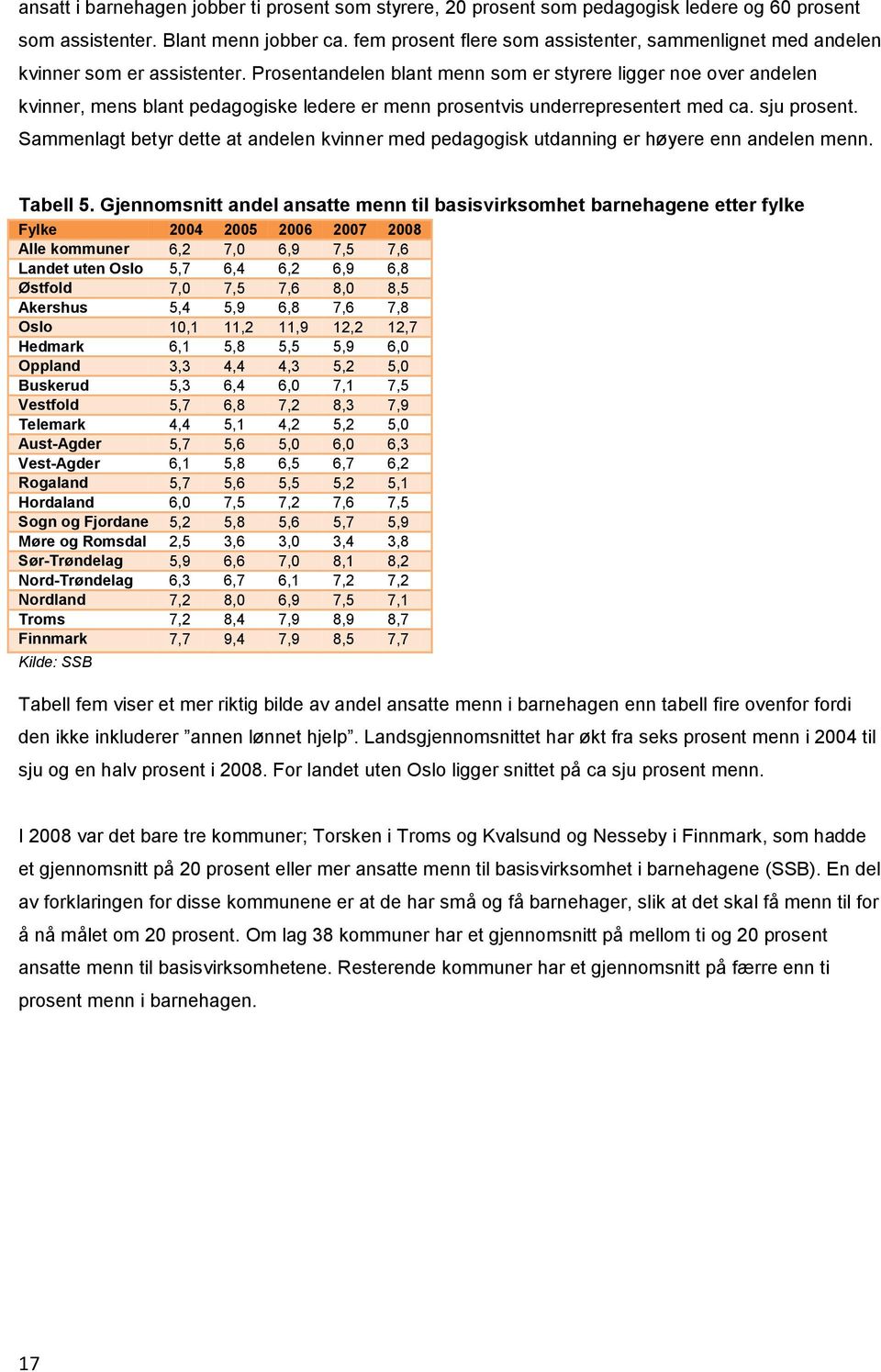 Prosentandelen blant menn som er styrere ligger noe over andelen kvinner, mens blant pedagogiske ledere er menn prosentvis underrepresentert med ca. sju prosent.