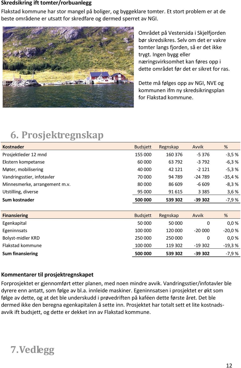 Ingen bygg eller næringsvirksomhet kan føres opp i dette området før det er sikret for ras. Dette må følges opp av NGI, NVE og kommunen ifm ny skredsikringsplan for Flakstad kommune. 6.