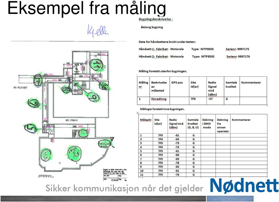 måling