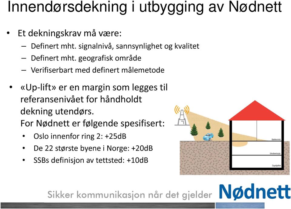 geografisk område Verifiserbart med definert målemetode «Up-lift» er en margin som legges til