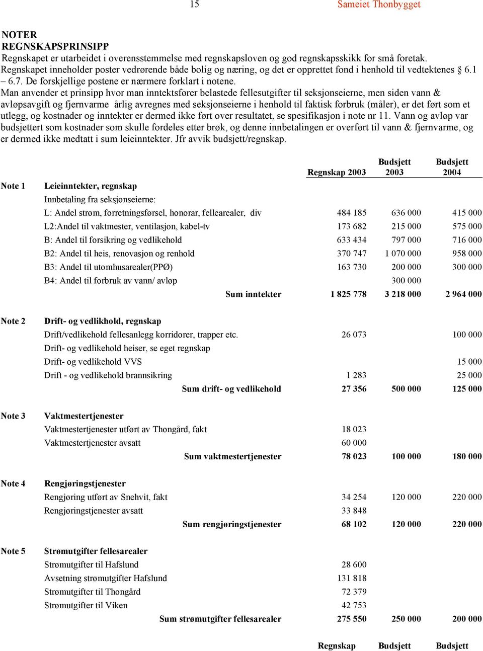 Man anvender et prinsipp hvor man inntektsfører belastede fellesutgifter til seksjonseierne, men siden vann & avløpsavgift og fjernvarme årlig avregnes med seksjonseierne i henhold til faktisk