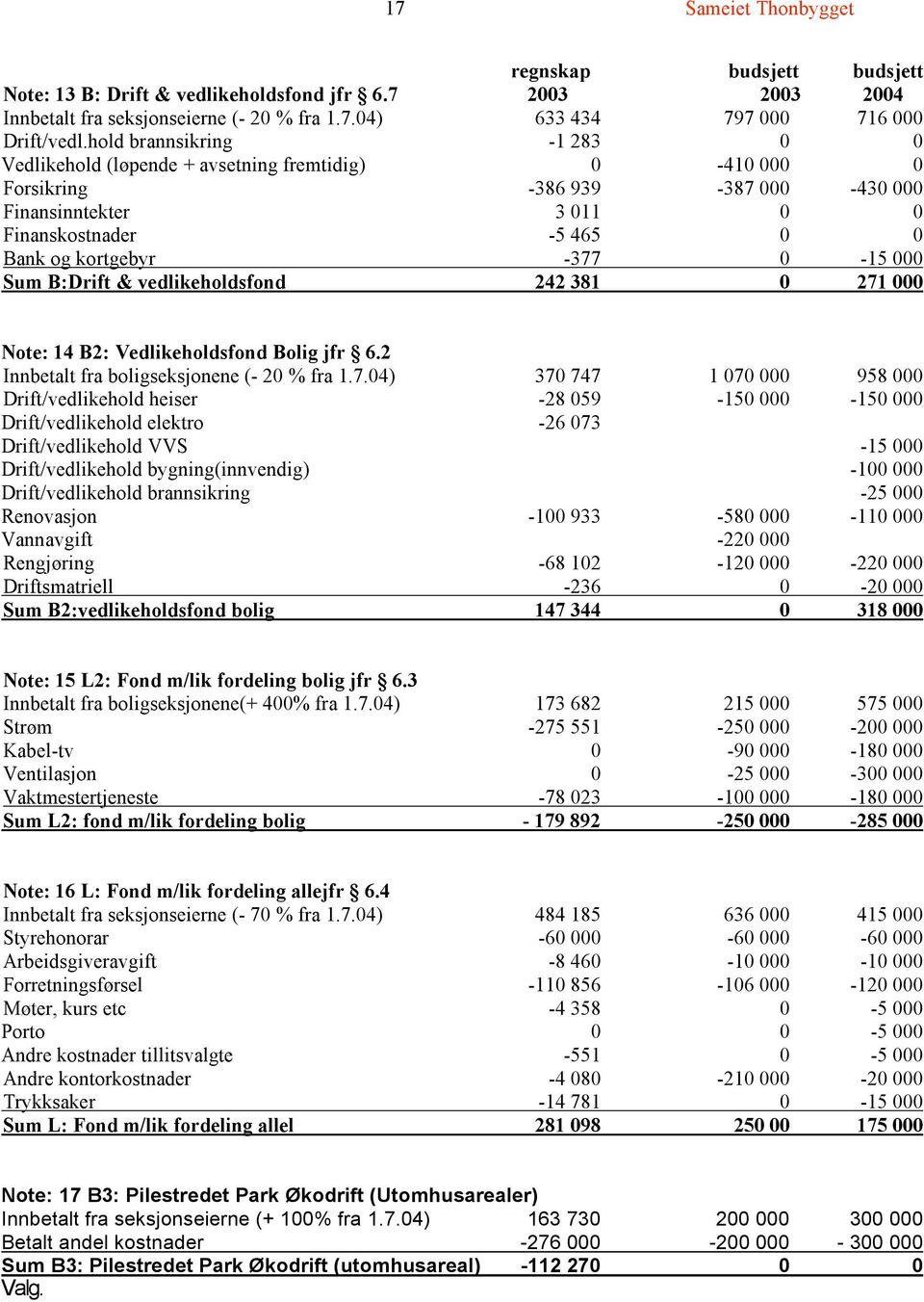 0-15 000 Sum B:Drift & vedlikeholdsfond 242 381 0 271