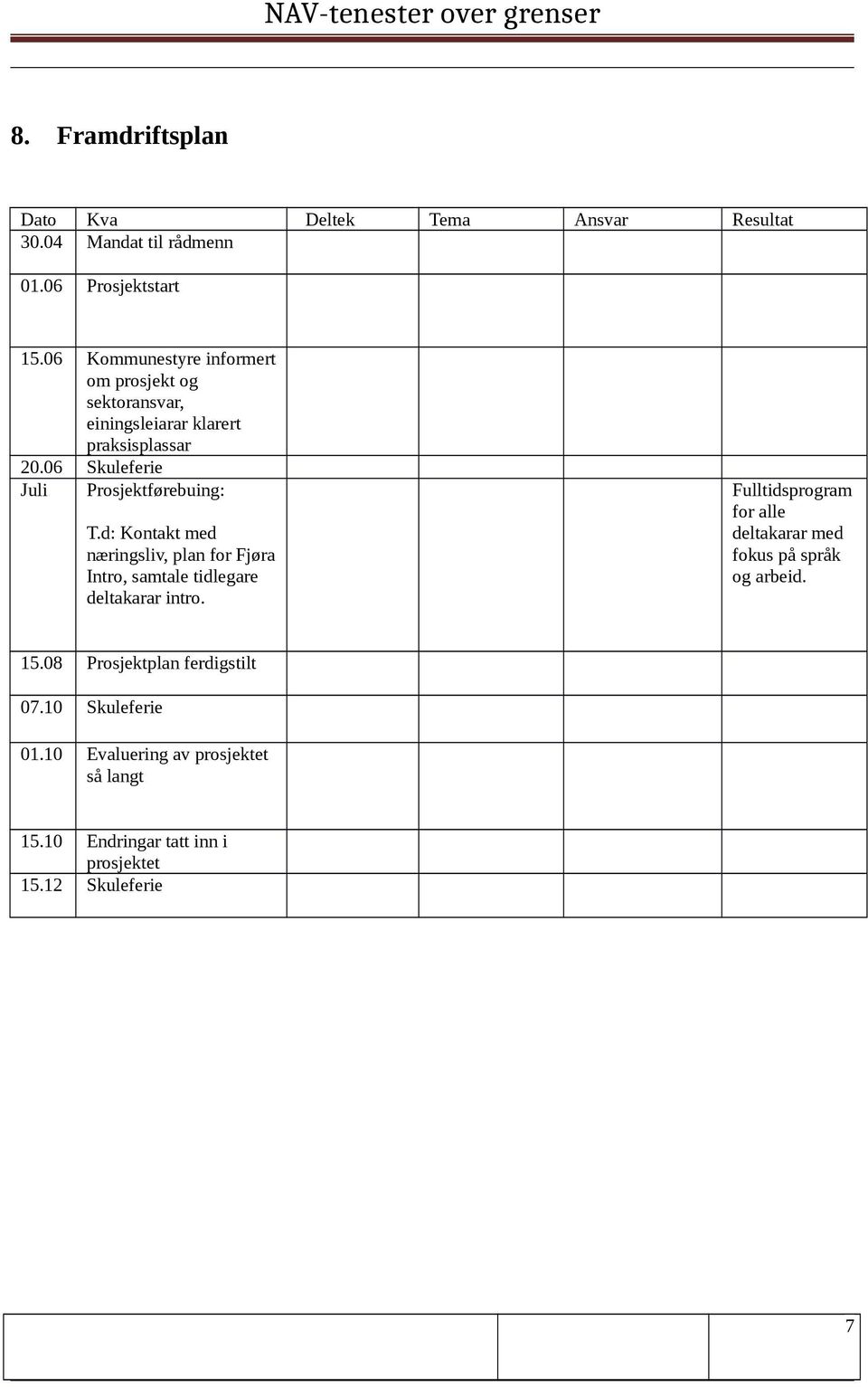 06 Skuleferie Juli Prosjektførebuing: T.d: Kontakt med næringsliv, plan for Fjøra Intro, samtale tidlegare deltakarar intro.