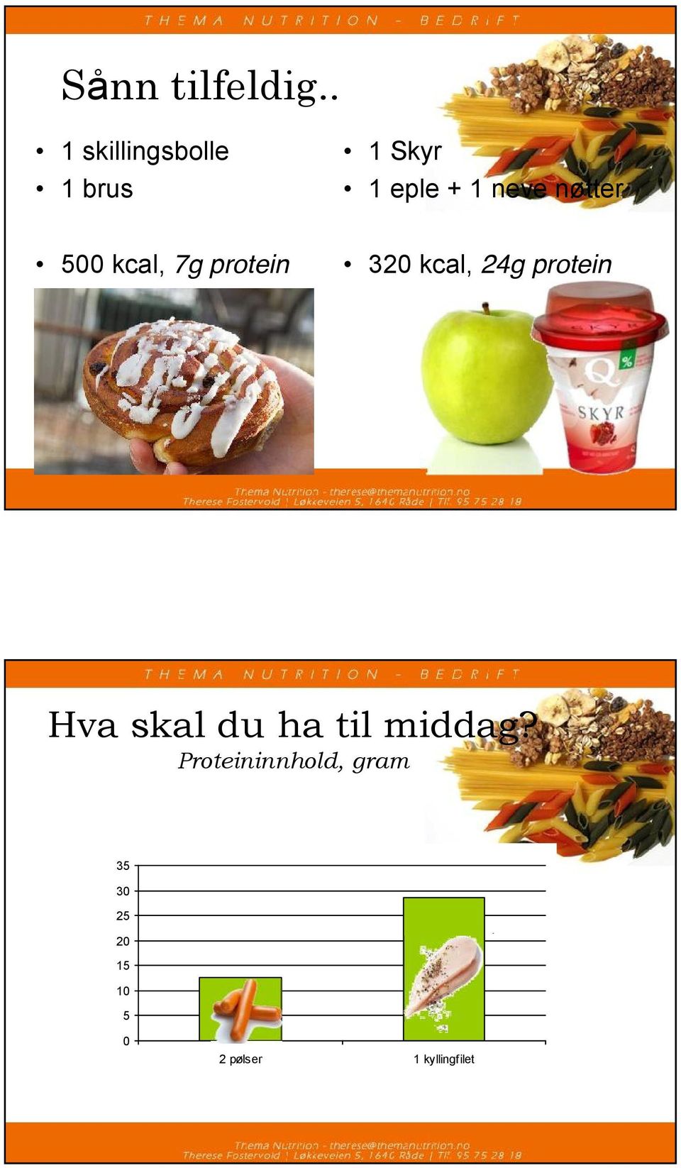 protein 320 kcal, 24g protein 35 30