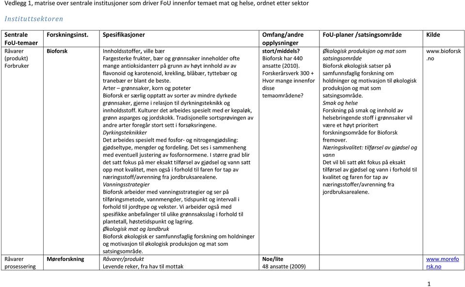 Fargesterke frukter, bær og grønnsaker inneholder ofte Bioforsk har 440 mange antioksidanterr på grunn av høyt innhold av av ansatte (2010).