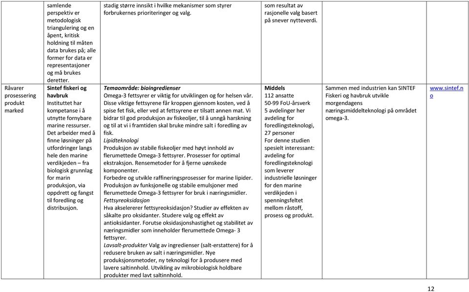 Det arbeider med å finne løsninger på utfordringer langs hele den marine verdikjeden fra biologisk grunnlag for marin produksjon, via oppdrett og fangst til foredling og distribusjon.