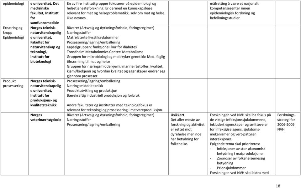 instituttgrupper fokuserer på epidemiologi og helsetjenesteforskning. Er dermed en kunnskapsbase relevant for mat og helseproblematikk, selv om mat og helse ikke nevnes.