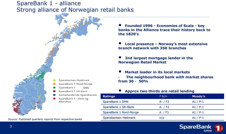 The neighbourhood bank with market shares from 30-50% Source: Published quarterly reports from respective banks SMN Approx two thirds are retail lending - Rest is SME