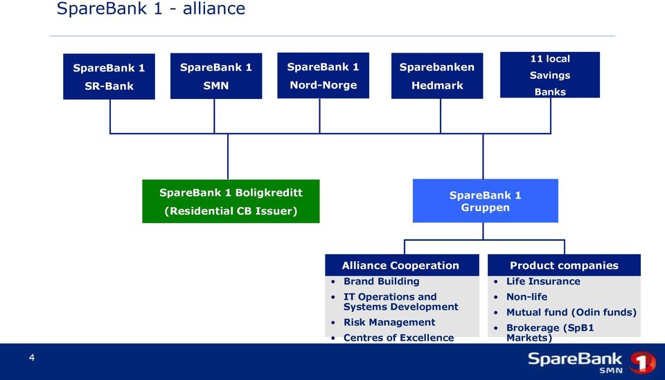 Alliance Cooperation Brand Building IT Operations and Systems Development Risk Management Centres