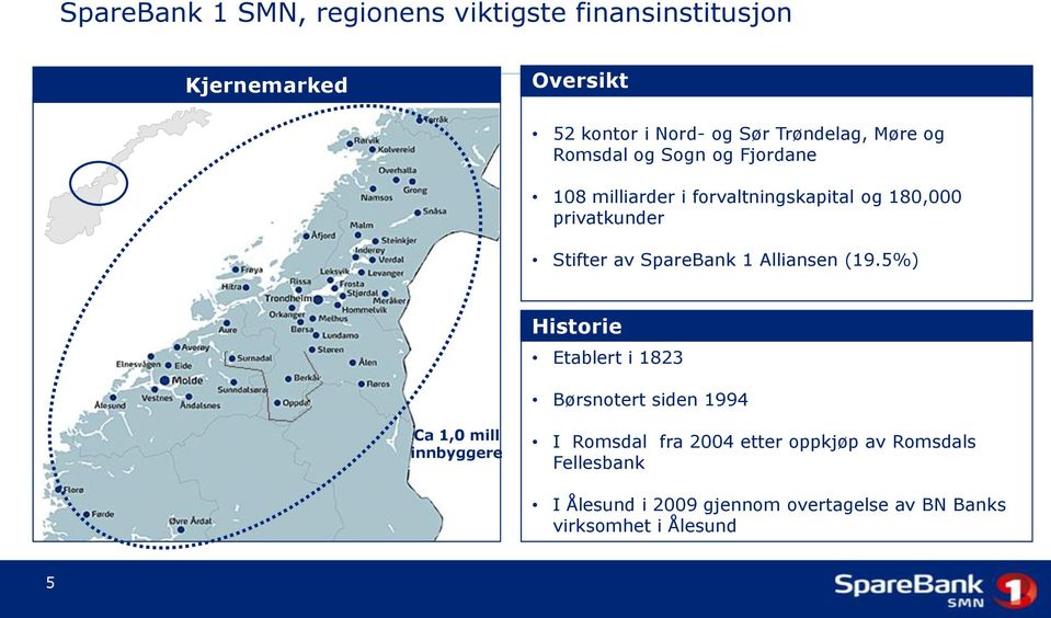 (19.5%) Historie Etablert i 1823 Børsnotert siden 1994 Ca 1,0 mill innbyggere I Romsdal fra 2004 etter oppkjøp av