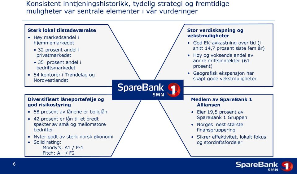 og voksende andel av andre driftsinntekter (61 prosent) Geografisk ekspansjon har skapt gode vekstmuligheter Diversifisert låneportefølje og god risikostyring 58 prosent av lånene er boliglån 42