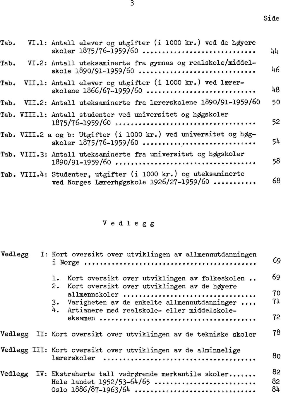 1: Antall studenter ved universitet og hogskoler 1875/76.. 1959/60 00 0 00OOOO O OOO 0000.41 110041041 52 Tab. VIII.2 a og b: Utgifter (i 1000 kr.