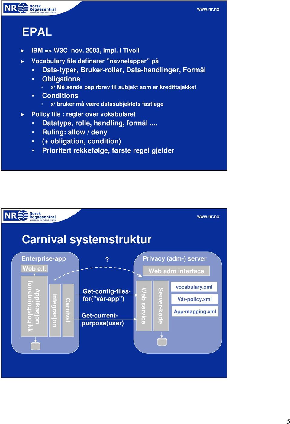 Conditions x/ bruker må være datasubjektets fastlege Policy file : regler over vokabularet Datatype, rolle, handling, formål.