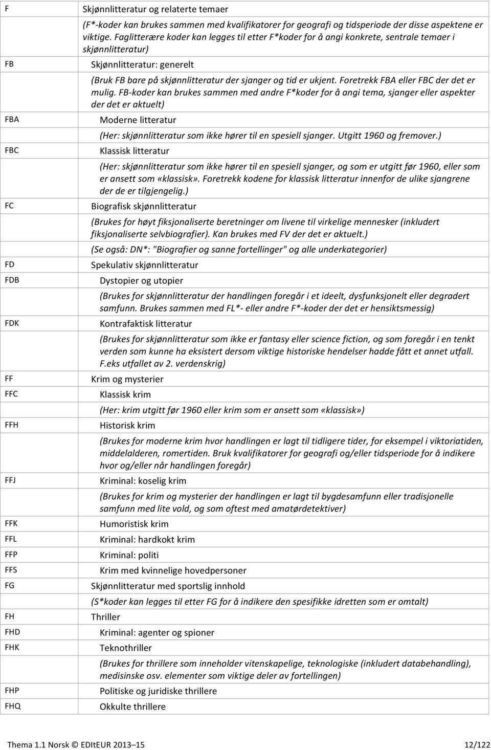Faglitterære koder kan legges til etter F*koder for å angi konkrete, sentrale temaer i skjønnlitteratur) Skjønnlitteratur: generelt (Bruk FB bare på skjønnlitteratur der sjanger og tid er ukjent.