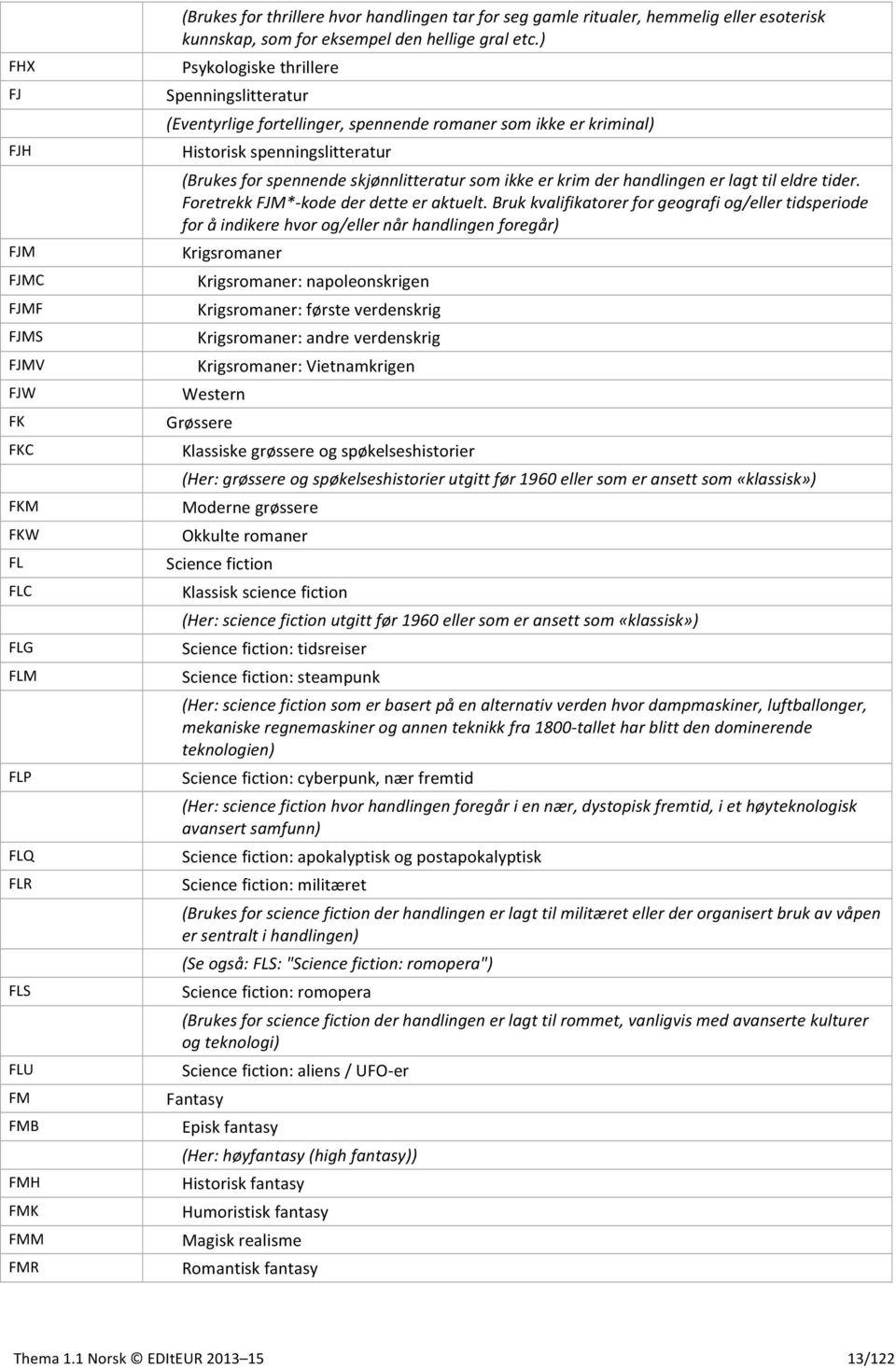 ) Psykologiske thrillere Spenningslitteratur (Eventyrlige fortellinger, spennende romaner som ikke er kriminal) Historisk spenningslitteratur (Brukes for spennende skjønnlitteratur som ikke er krim