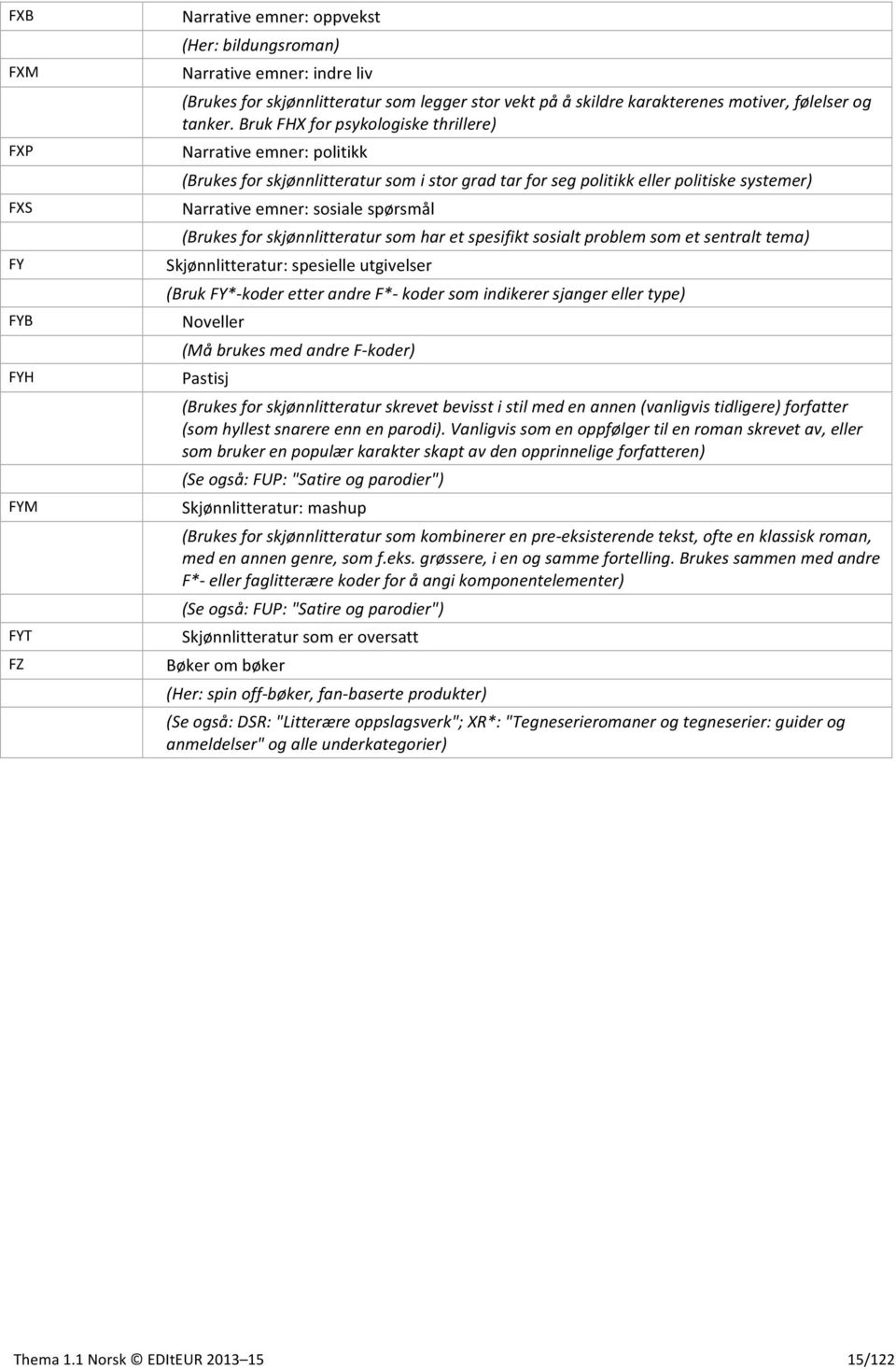 Bruk FHX for psykologiske thrillere) Narrative emner: politikk (Brukes for skjønnlitteratur som i stor grad tar for seg politikk eller politiske systemer) Narrative emner: sosiale spørsmål (Brukes