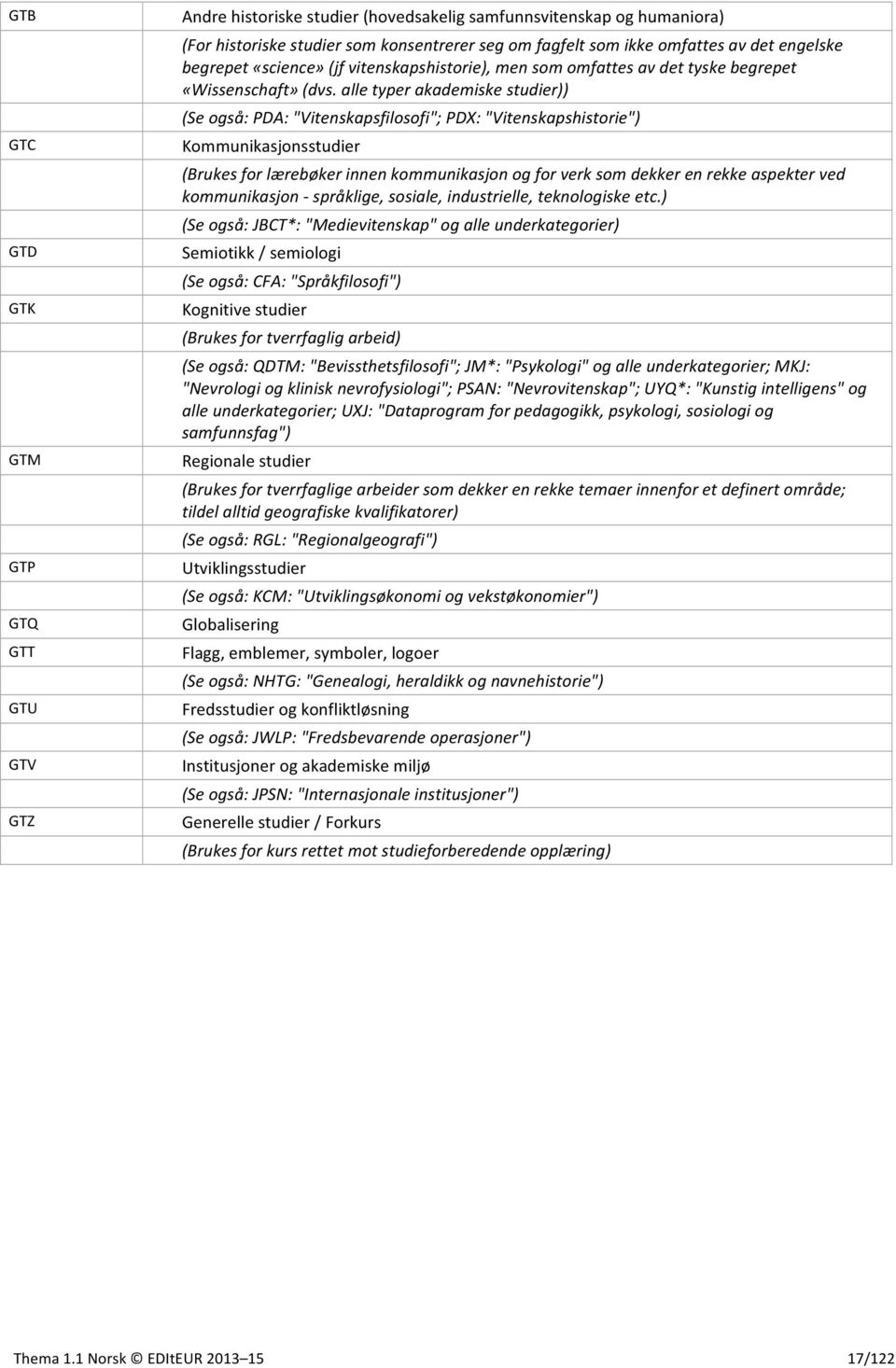 alle typer akademiske studier)) (Se også: PDA: "Vitenskapsfilosofi"; PDX: "Vitenskapshistorie") Kommunikasjonsstudier (Brukes for lærebøker innen kommunikasjon og for verk som dekker en rekke