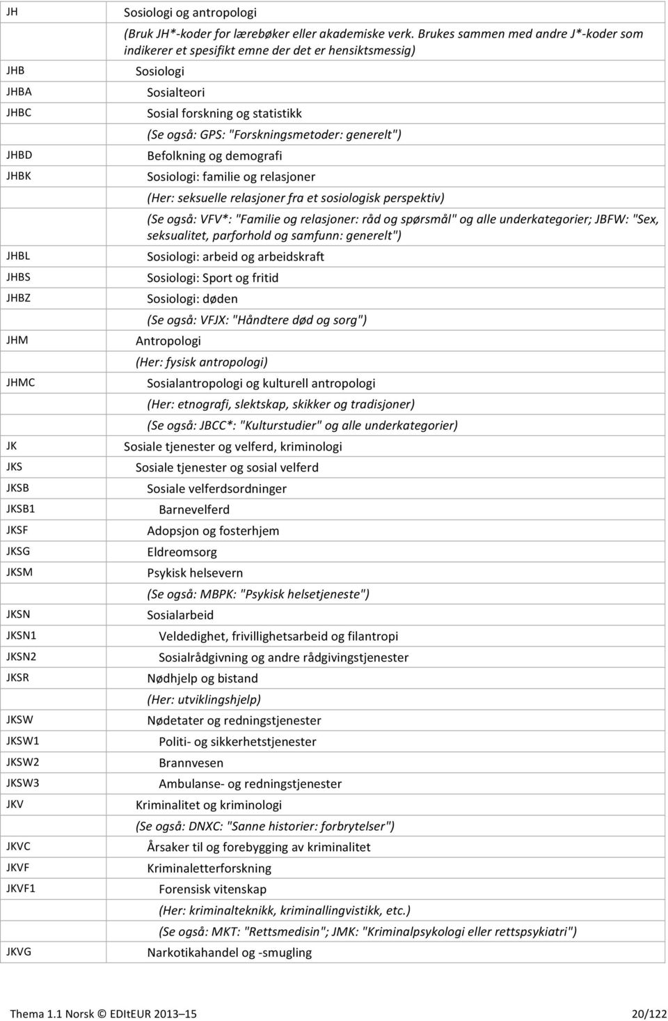 Brukes sammen med andre J*- koder som indikerer et spesifikt emne der det er hensiktsmessig) Sosiologi Sosialteori Sosial forskning og statistikk (Se også: GPS: "Forskningsmetoder: generelt")