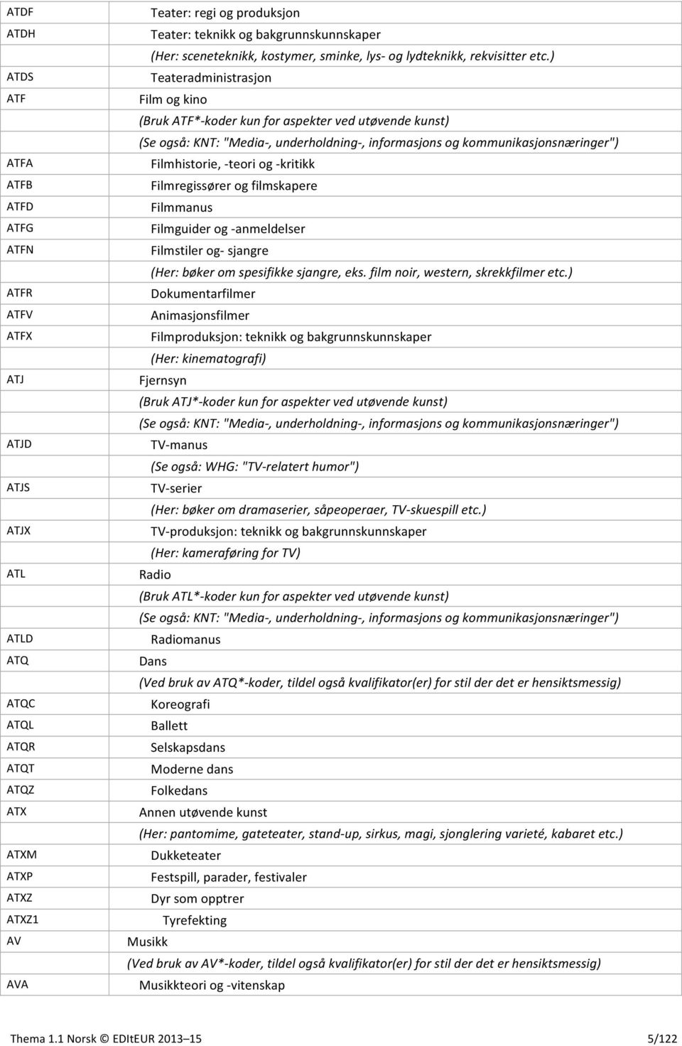 ) Teateradministrasjon Film og kino (Bruk ATF*- koder kun for aspekter ved utøvende kunst) (Se også: KNT: "Media-, underholdning-, informasjons og kommunikasjonsnæringer") Filmhistorie, - teori og -