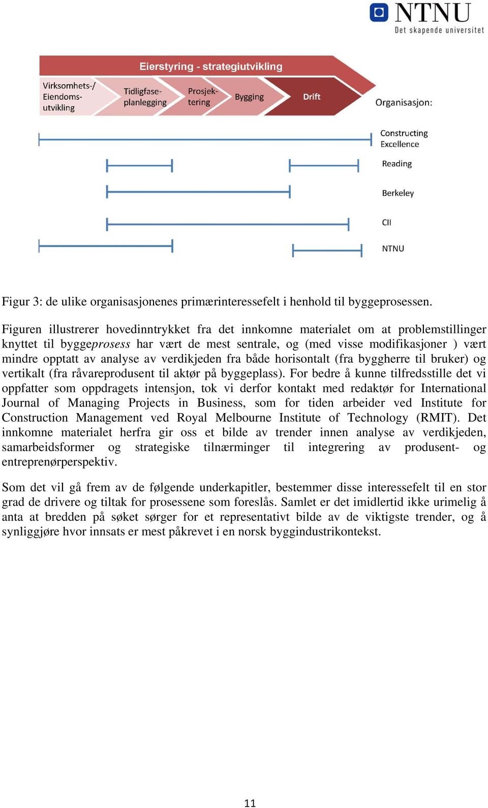 analyse av verdikjeden fra både horisontalt (fra byggherre til bruker) og vertikalt (fra råvareprodusent til aktør på byggeplass).