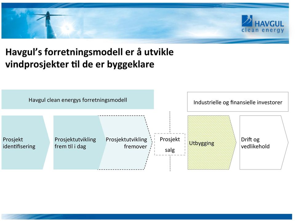 finansielle investorer Prosjekt iden>fisering Prosjektutvikling frem