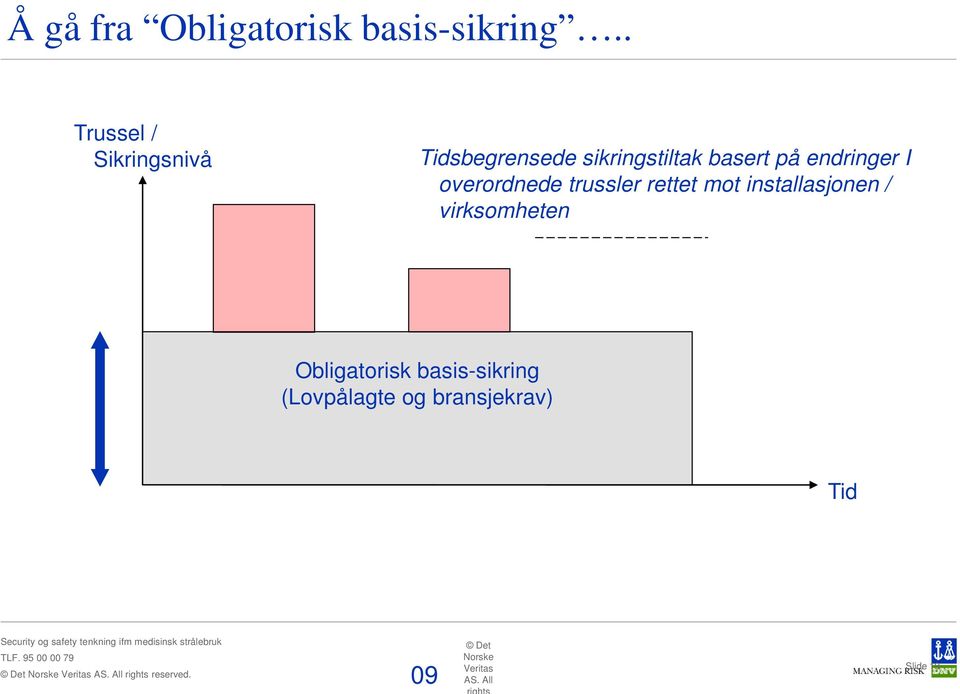 endringer I overordnede trussler rettet mot installasjonen /