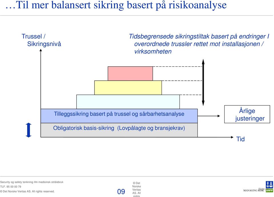 virksomheten Tilleggssikring basert på trussel og sårbarhetsanalyse Obligatorisk