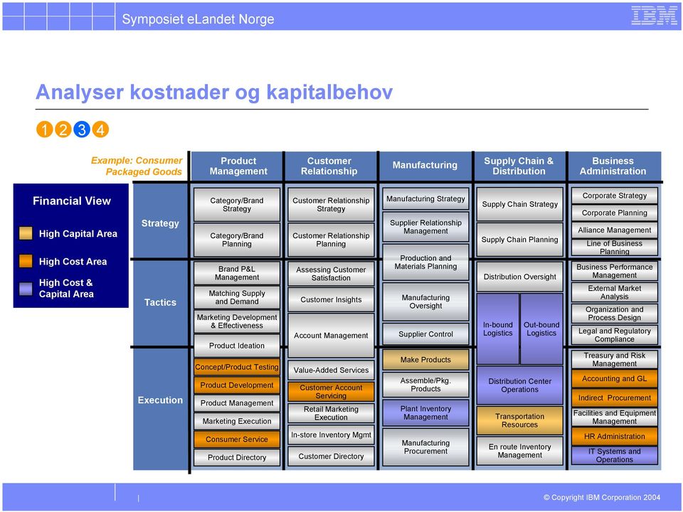 Consumer Service Product Directory Assessing Customer Satisfaction Customer Insights Account Value-Added Services Customer Account Servicing Retail Marketing In-store Inventory Mgmt Customer