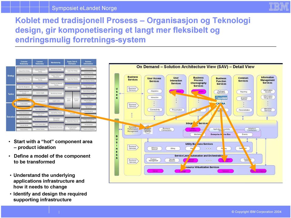 Satisfaction Distribution Oversight Business Performance Tactics Matching Supply and Demand Customer Insights Oversight External Market Analysis Organization and Process Marketing Development &