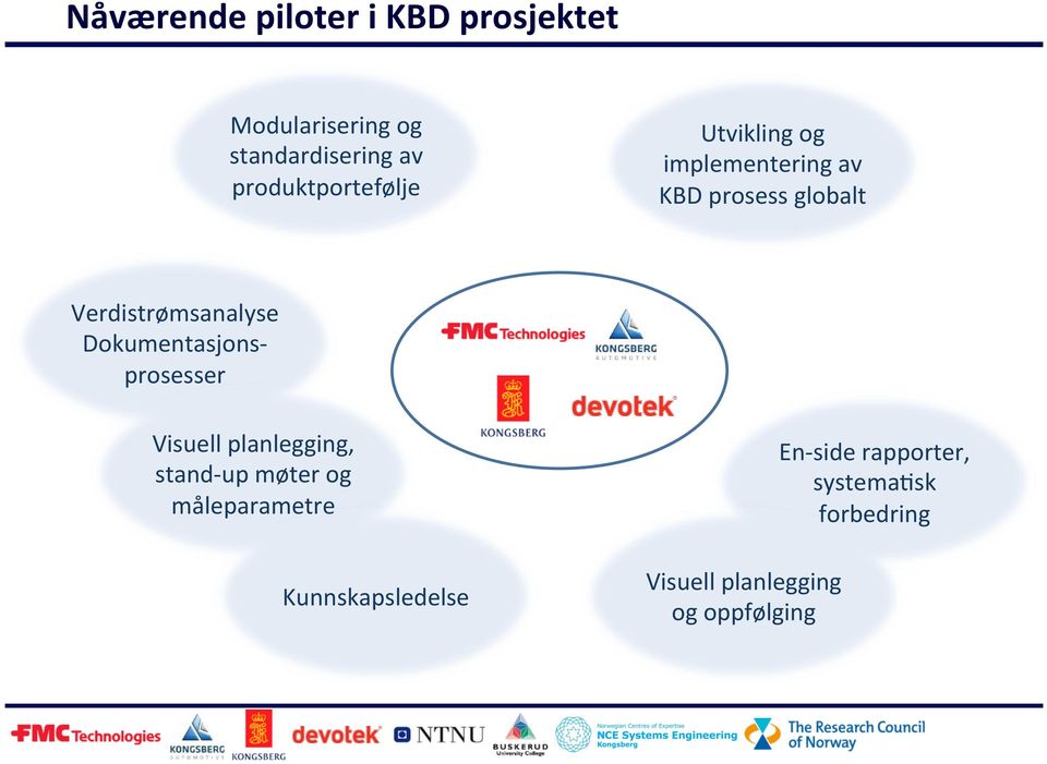 Verdistrømsanalyse Dokumentasjons- prosesser Visuell planlegging, stand- up møter