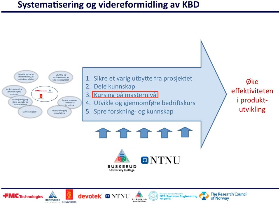 globalt Visuell planlegging og oppfølging En- side rapporter, systematisk forbedring 1. Sikre et varig utby@e fra prosjektet 2.