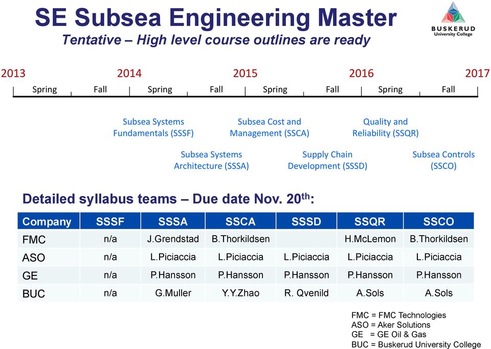 Nov. 20 th : Company SSSF SSSA SSCA SSSD SSQR SSCO FMC n/a J.Grendstad B.Thorkildsen H.McLemon B.Thorkildsen ASO n/a L.Piciaccia L.Piciaccia L.Piciaccia L.Piciaccia L.Piciaccia GE n/a P.